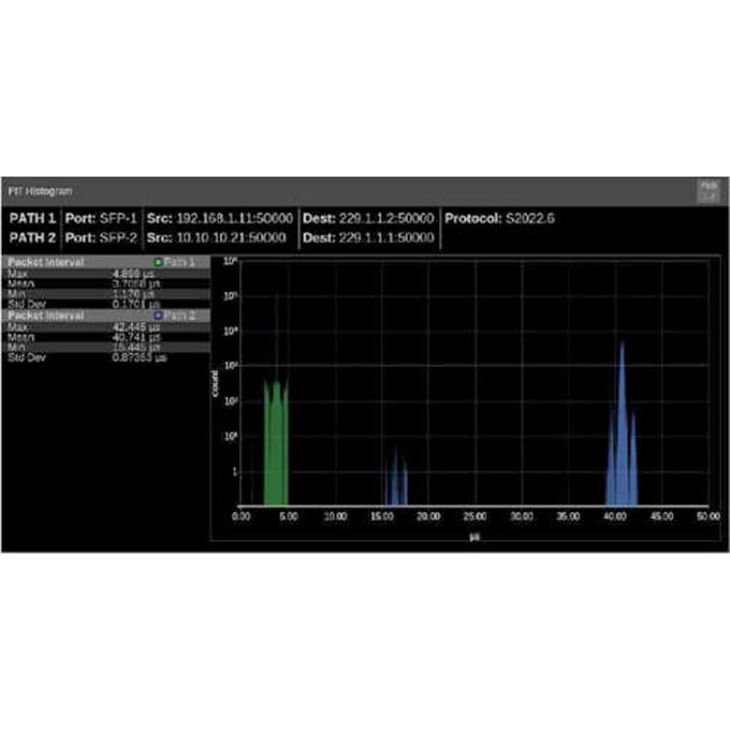 License; PRISM, MPI2/MPX2, Add