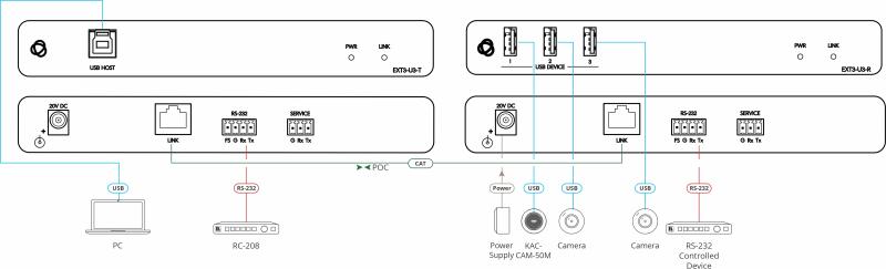 USB 3.2 Extender