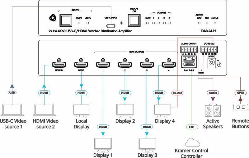 2x1:4 4K60 USB-C/HDMI Switcher